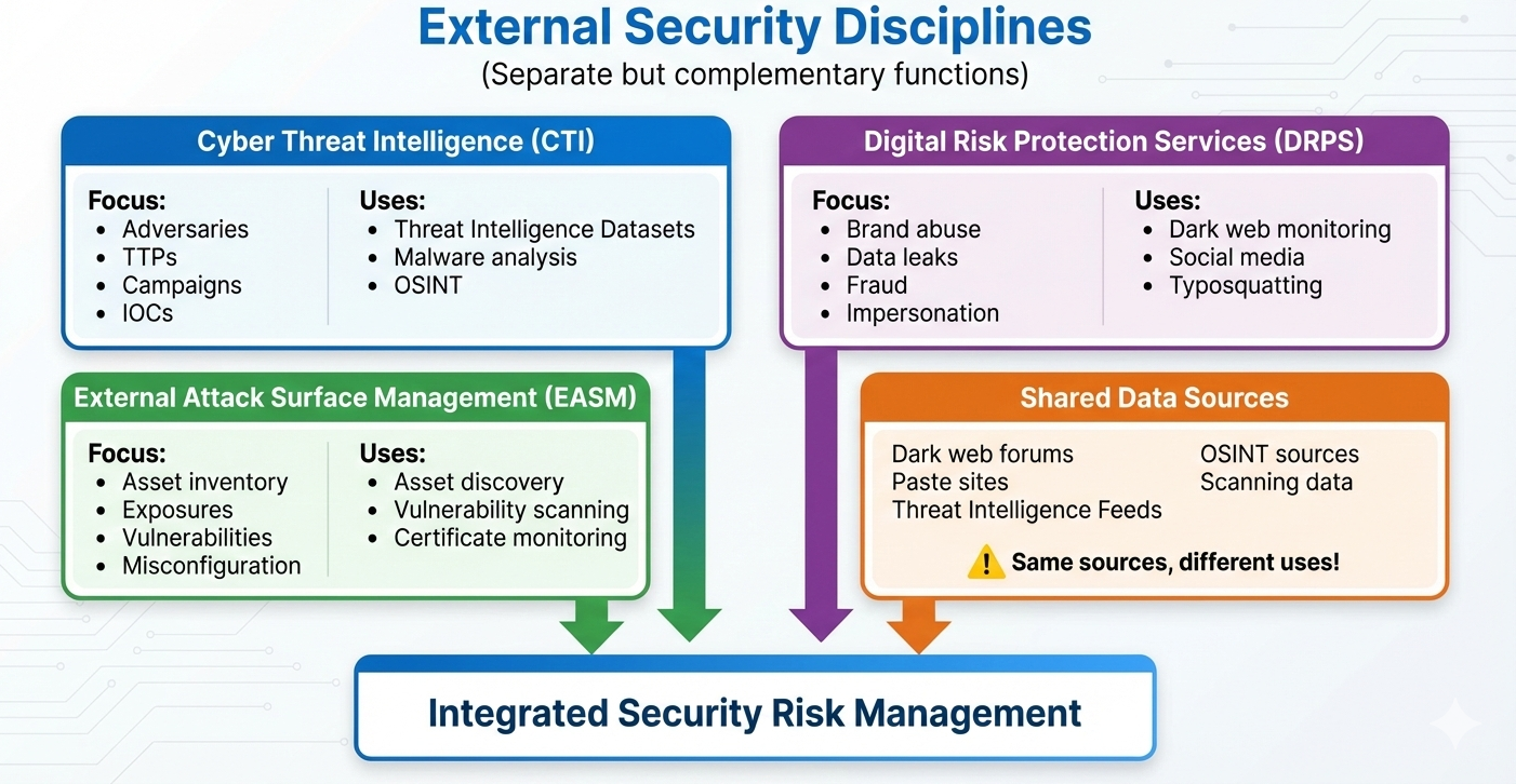 External_Security_Disciplines