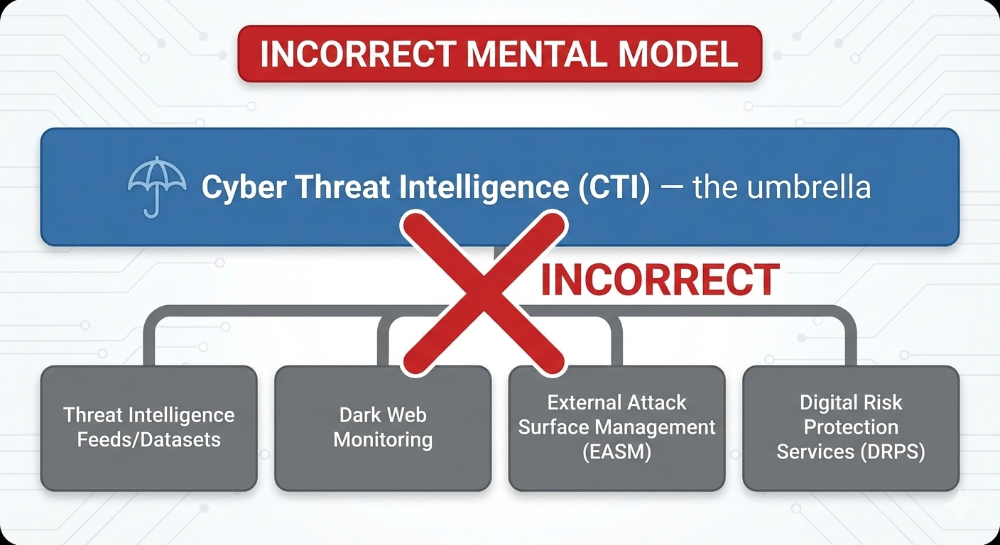 Incorrect_Mental_Model-CTI