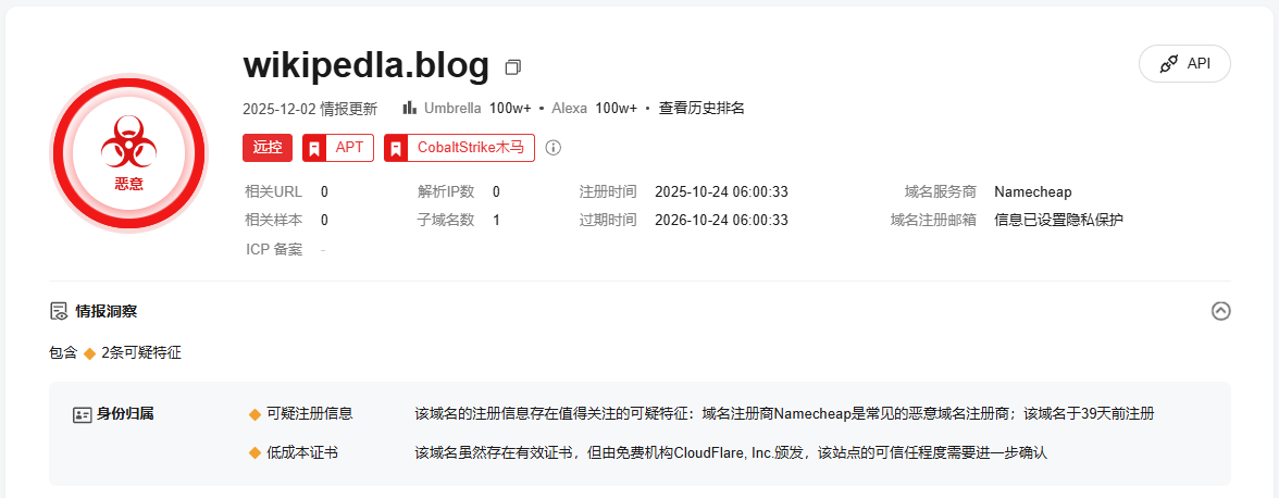 Attack chain diagram