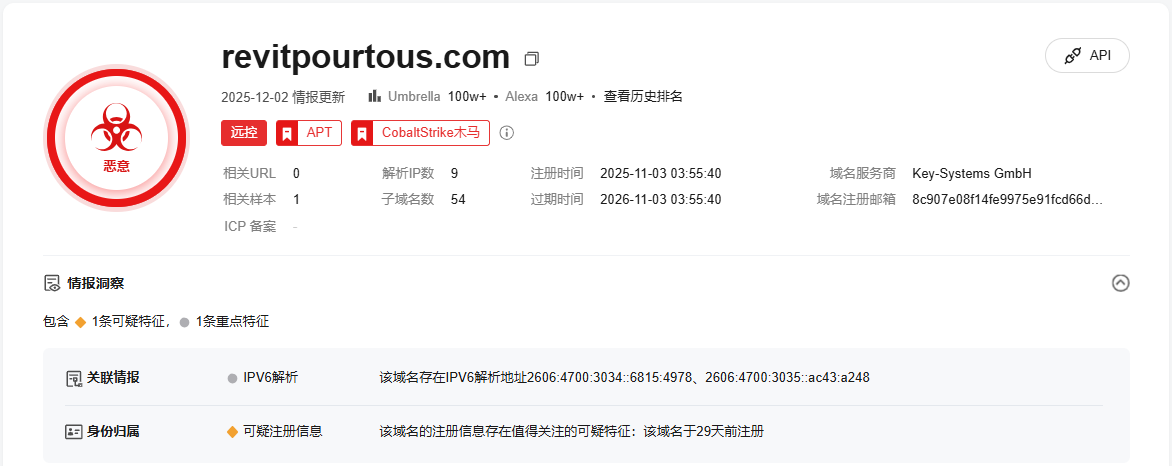 Attack chain overview