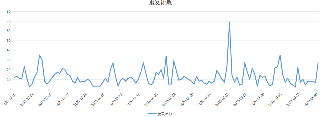Timeline of steganographic image usage