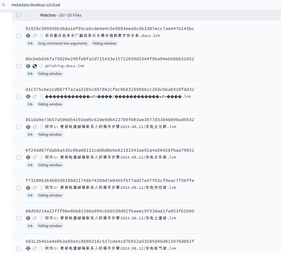Correlated samples targeting multiple countries via Machine ID pivot