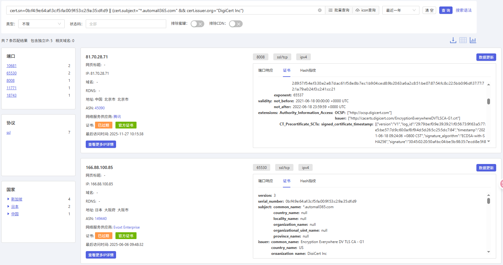 Associated assets sharing the *.automall365.com SSL certificate
