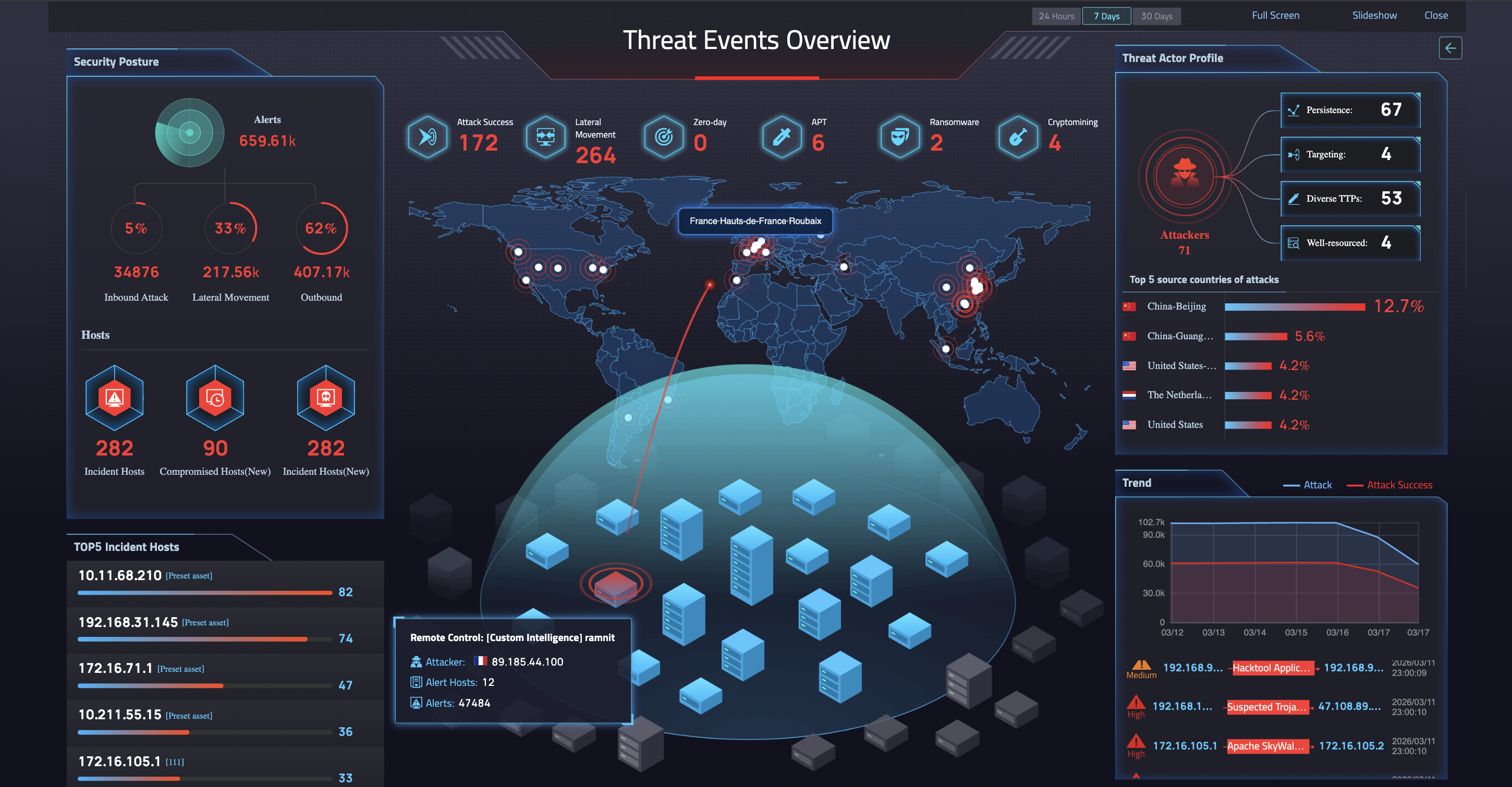 ThreatBook TDP platform screenshot