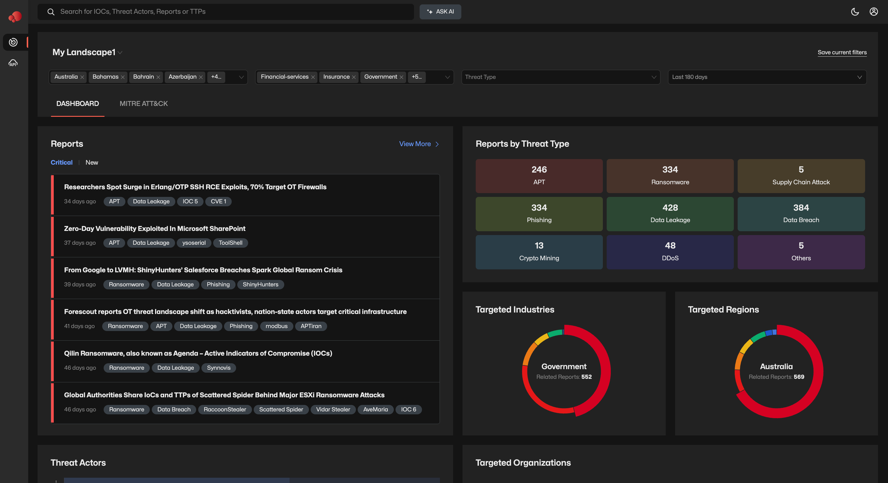 ThreatBook ATI portal dashboard