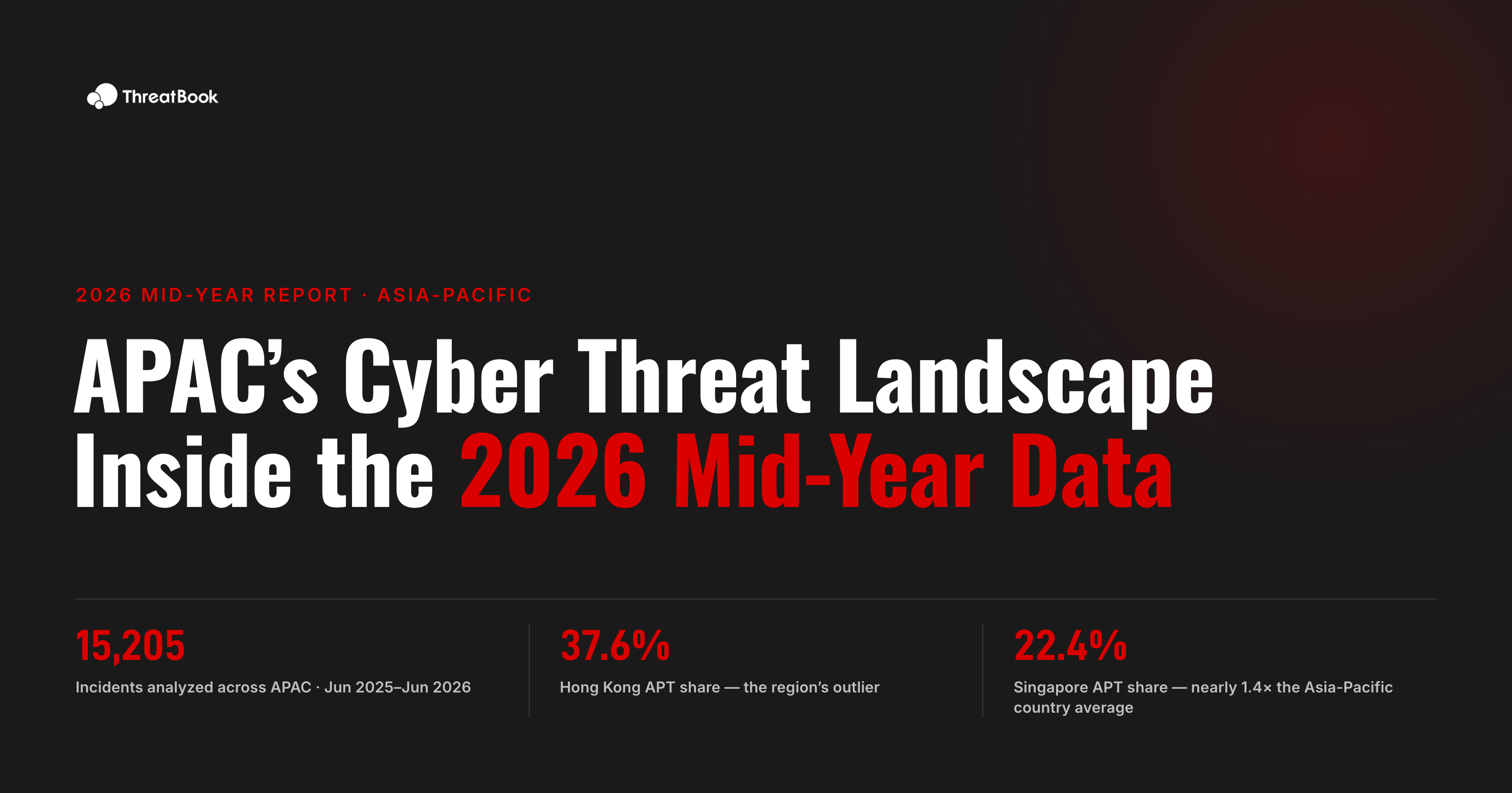 APAC's Cyber Threat Landscape: Inside the 2026 Mid-Year Data